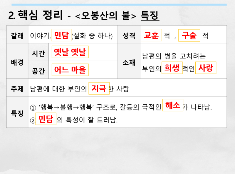 중1국어_요약하며 읽기_03_교과서 본문 요약하기_미래엔 : 네이버 블로그