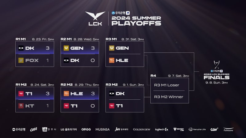 롤 LCK 플레이오프 3라운드 서머 2024 대진표 및 예매 정보