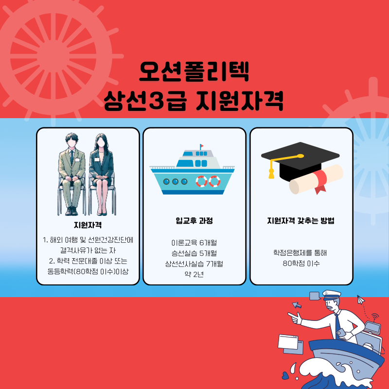 사이버를 통해 충족되는 오션폴리텍 지원 조건