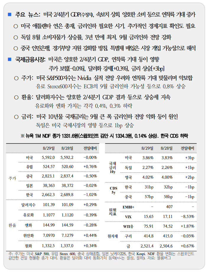  국제금융속보 08.30