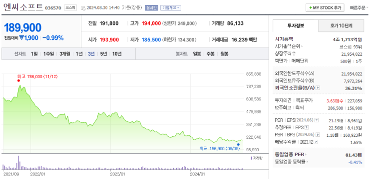  [24.8.30.] 우하향 차트