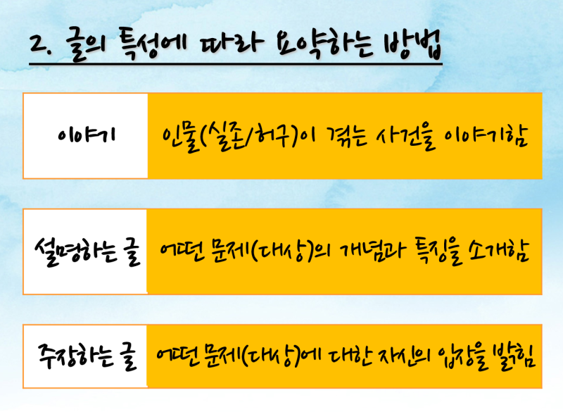 중1국어_요약하며 읽기_01_요약의 개념과 규칙 : 네이버 블로그