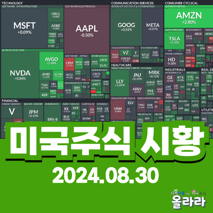  오늘 8월 30일 미국주식 시황 뉴스 테슬라 인텔 노바백스