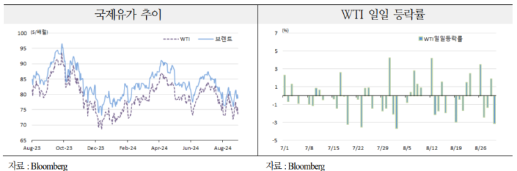  중동 사태 동향(8.31)