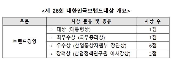  피플게이트 : 제26회 대한민국브랜드대상 / 대통령상 / 국무총리상 / 장관상 신청 접수