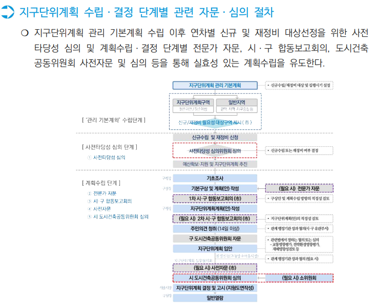  서울시 지구단위계획 수립 운영기준 35_ 관리운영기준 (1)