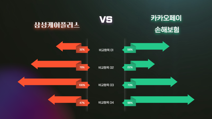  갤럭시폴드6 보험(삼성케어플러스VS카카오손해보험 비교)