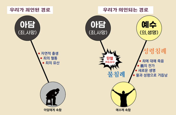  로마서, 복음의 핵심 내용 압축 요약, "이신칭의의 진짜 의미는 무엇인가?"