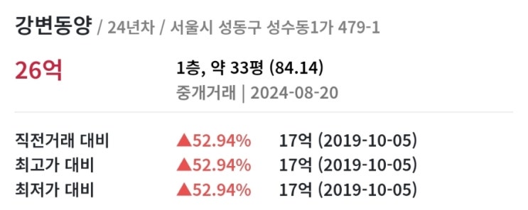 [<b>서울</b>/경기] 관심단지 아파트 매매 전세 <b>신고</b>가 체크_240831