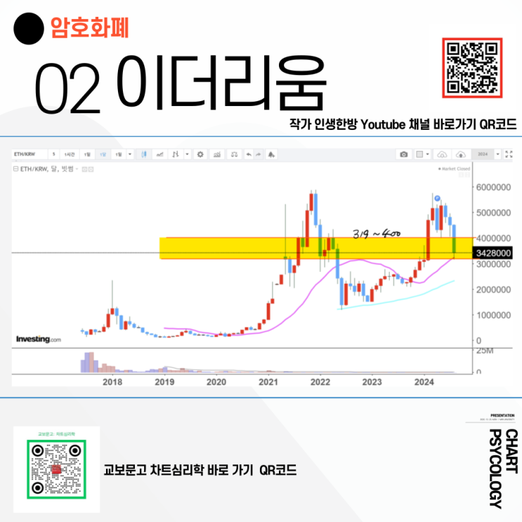  이더리움 시세 분석 - 가격 2개만 보면 될듯? 비트코인 전망 2024년 9월 첫주