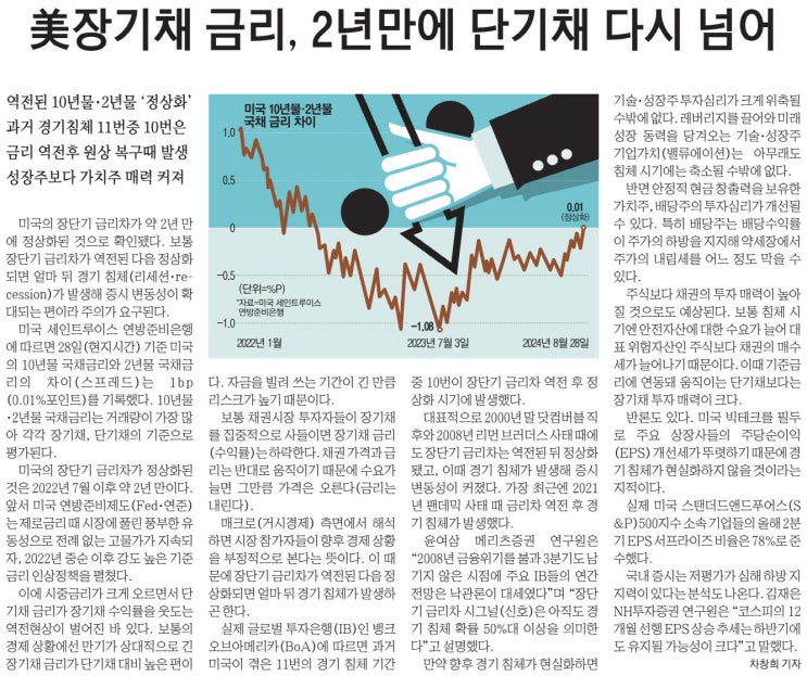  늦지만 여유있게 보는 경제 뉴스(8월 30일)