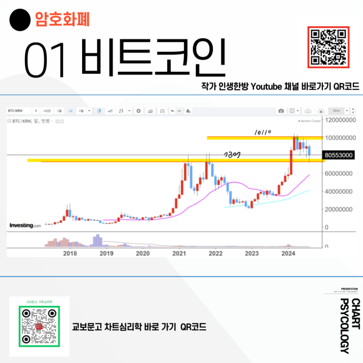  비트코인 시세 분석 -  가격대 자리 잡은듯! 비트코인 전망 2024년 9월 첫주