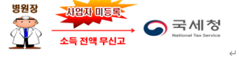  [ 병의원 개원] 원장 A씨가 세무서에 사업자등록을 하지 않으면 어떤 불이익이 있을까?