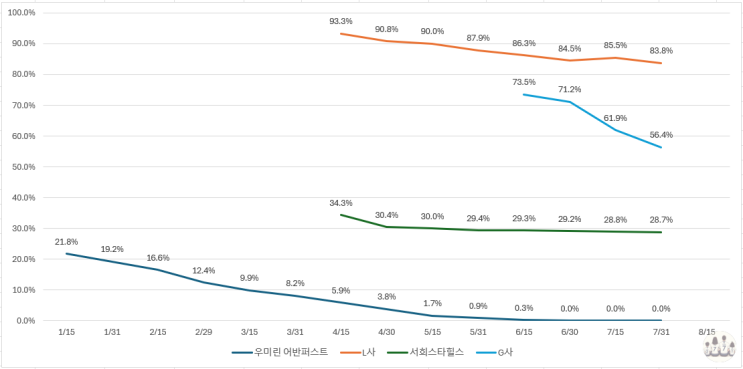  경기도 이천시 미분양 주택 아파트 현황 (24/07/31)