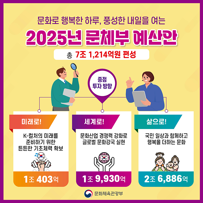  피플게이트 : 2025년 문체부예산안/7조 1,214억 원 편성