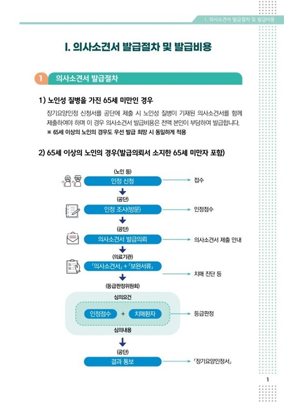노인 장기 요양보호 소견서 발급 — 본문 그림