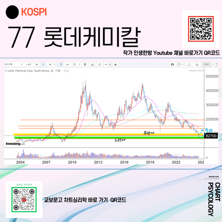  코스피 77위 롯데케미칼 주가 전망 - 마지막 저점이 어디야?  2024년 3분기