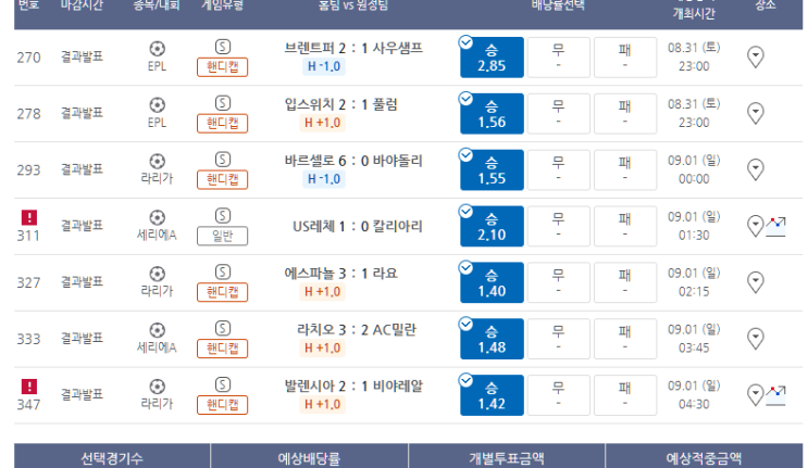 프로토 8월 마지막 날 토요일 적중 및 한폴낙 프로토 8월 마지막 날 토요일 적중 및 한폴낙