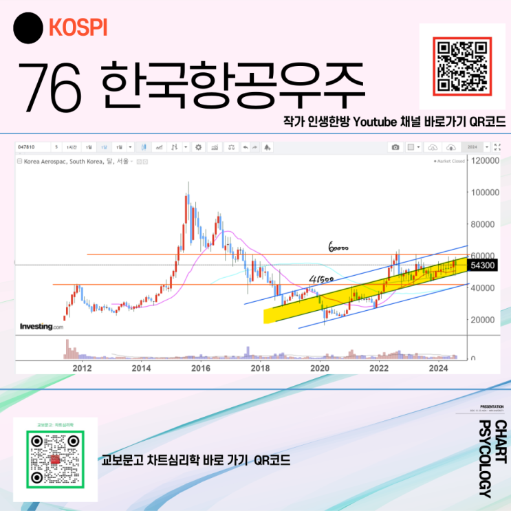  코스피 76위 한국항공우주 주가 전망 - 6만원 돌파 여부가 핵심!  2024년 3분기