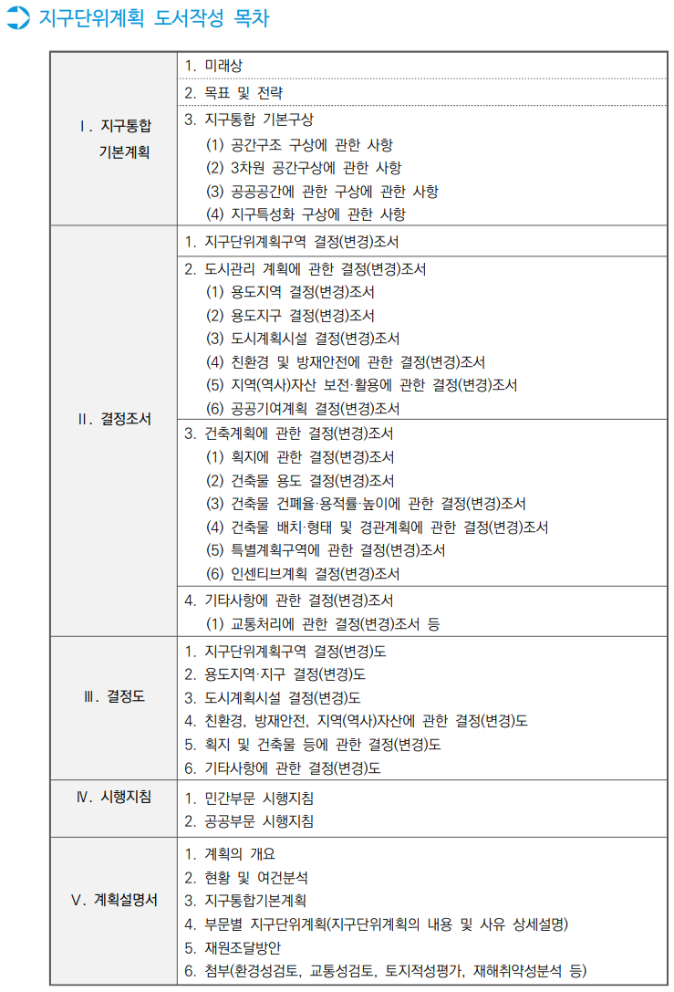  서울시 지구단위계획 수립 운영기준 36_ 도서작성기준 (2)
