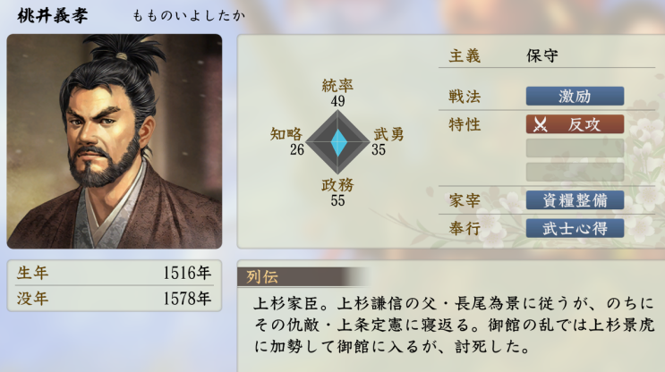  모모노이 요시타카(桃井義孝)