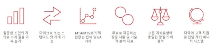  해외선물 증거금 때문에 사설 대여업체 이용하시려는 분들께