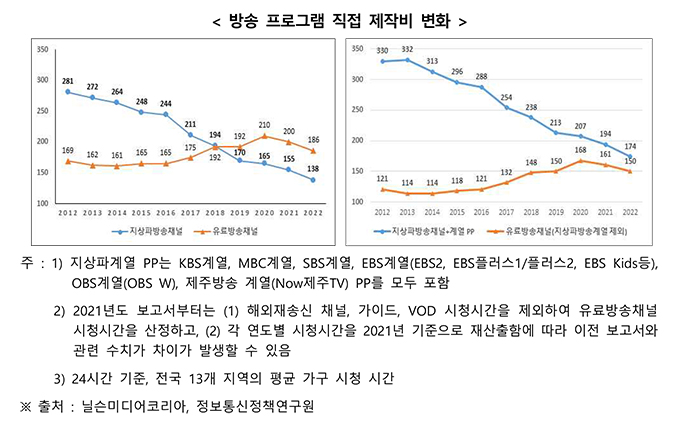  피플게이트 : ’24년 상반기 창업기업 62만 2760개, 전년대비 4.3%(2만7744개) 감소