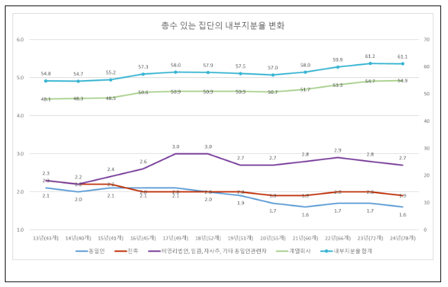 2024년 공시대상기업집단 주식소유현황 분석·공개 2024년 공시대상기업집단 주식소유현황 분석·공개