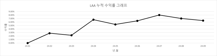  24년 09월 (MAG Proj.)