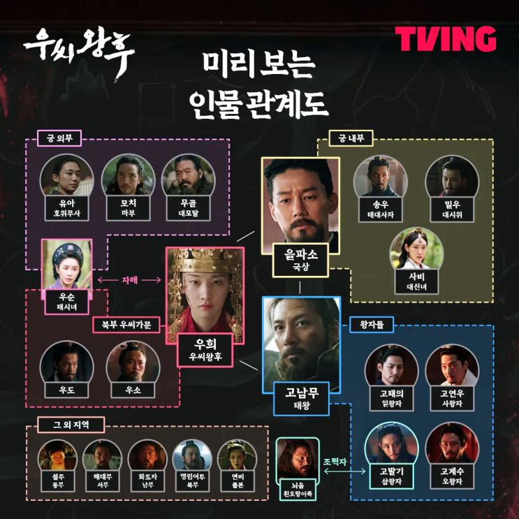  우씨왕후 인물관계도 등장인물 실화 고증 고국천왕