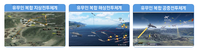 과기정통부, 「대한민국 스펙트럼 계획」 발표 과기정통부, 「대한민국 스펙트럼 계획」 발표