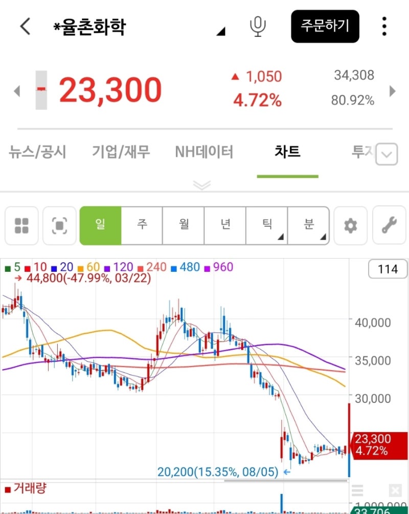 8월을 마감하며 : 네이버 블로그