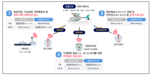과기정통부, 「대한민국 스펙트럼 계획」 발표 과기정통부, 「대한민국 스펙트럼 계획」 발표