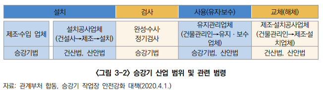  건설근로자 직종 분류 현황 및 문제점 4