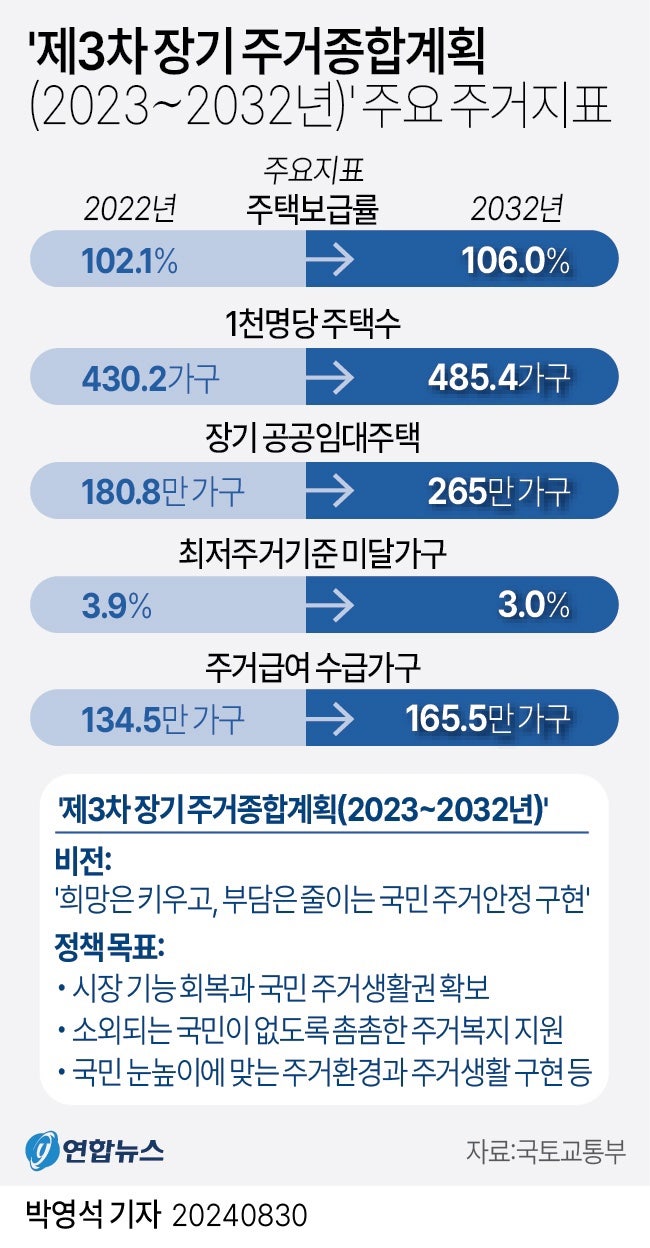정책지식 2024.9.2. : 네이버 블로그
