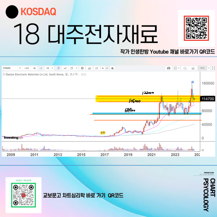  코스닥 18위 대주전자재료 주가 전망 - 12만원 돌파할 수 있을까? 2024년 3분기
