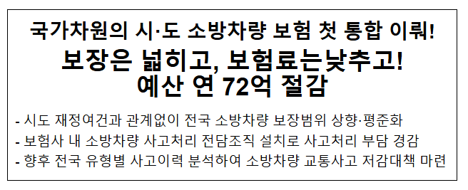 전국 소방차량 통합보험으로 보장은UP 보험료는DOWN...예산 연 72억 절감! 전국 소방차량 통합보험으로 보장은UP 보험료는DOWN...예산 연 72억 절감!