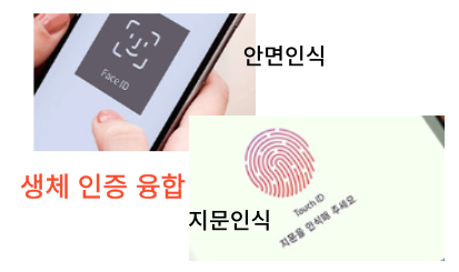  [IT뉴스9월1일]국가사이버안보계획 발표,생체인증 융합,SQL Injection증가