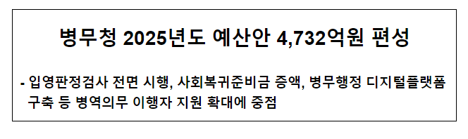 병무청 2025년도 예산안 4,732억원 편성 병무청 2025년도 예산안 4,732억원 편성