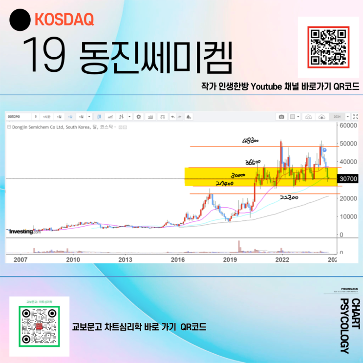  코스닥 19위 동진쎄미켐 주가 전망 - 3만원 지지해줘야!  2024년 3분기