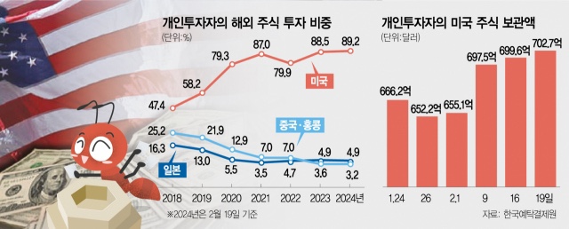  국내주식 투자 : 개복치 시장에서 살아남는 성공 전략