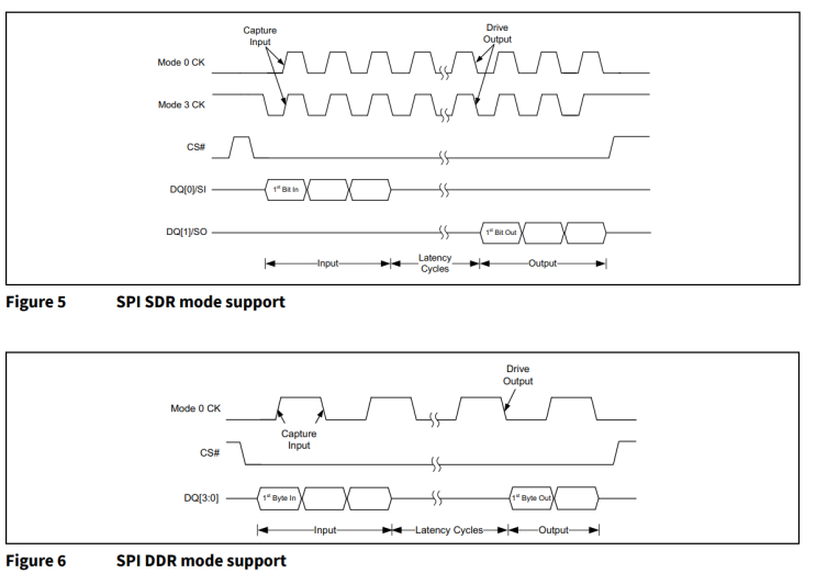  SPI interface (single, dual, quad)