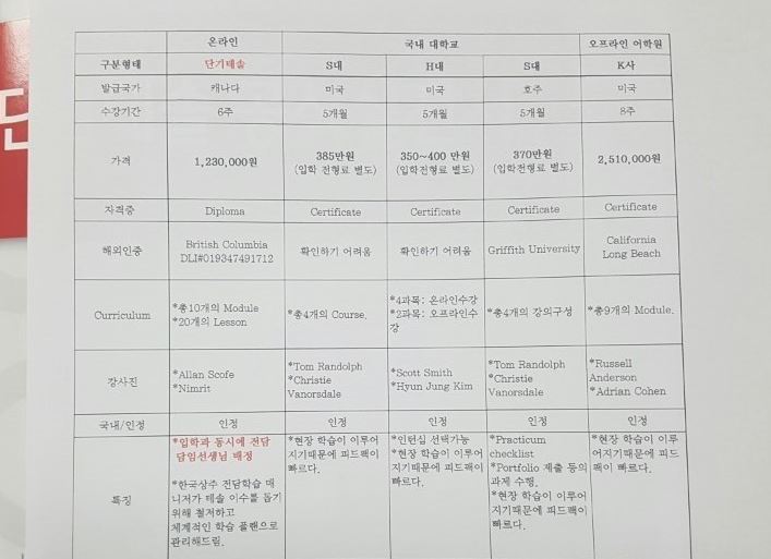  테솔자격증 온라인/오프라인 비용 비교
