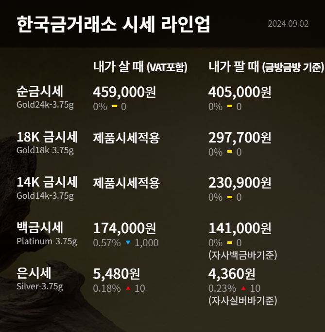 한국금거래소 수원 장안점 오늘의 금시세 금값