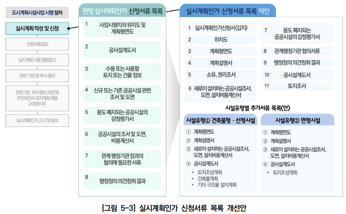  도시시계획시설 입지기준 및 실시계획인가 개선방안 연구_개선방안