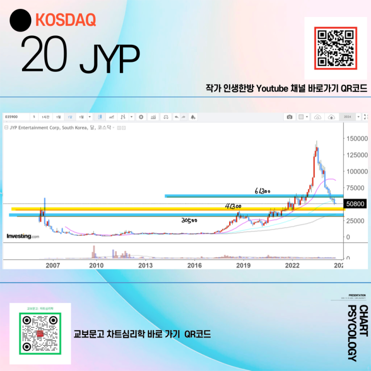  코스닥 20위 JYP 주가 전망 - 5만원을 지켜야 한다! 회사는 뭐라도 해야!   2024년 3분기