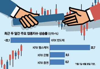 “강달러 끝났으니 반도체 잠깐 놔줄까”“…하반기 주도주 떠오르는 바이오 “강달러 끝났으니 반도체 잠깐 놔줄까”“…하반기 주도주 떠오르는 바이오