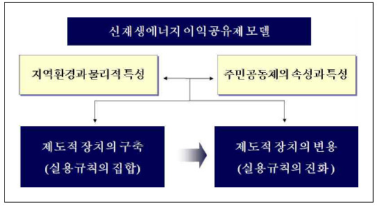 <b>햇빛</b>바람<b>연금</b>_전남 <b>신안군</b> 사례