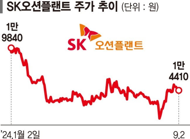 금리인하 숨은 수혜주 '렌터카·해상풍력' 힘받는다 금리인하 숨은 수혜주 '렌터카·해상풍력' 힘받는다