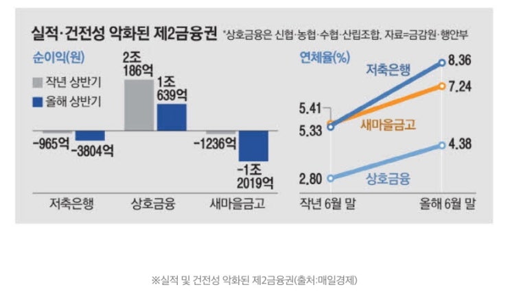  [손경제] 9/2 요약 #새마을금고